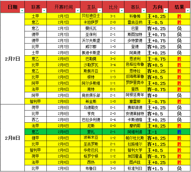 阿甲战报,负风云突变,关键球员突,体育彩票,足彩,足球彩票,牛博网彩票,足彩比分直播,足球比分直播,牛博网彩票足球,彩票,彩票网,牛博网彩票网,福利彩票