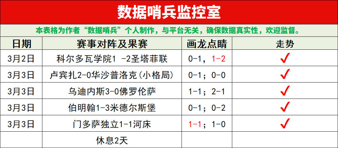 桑巴雄師挺,韓國隊創奇,蹟之旅任重,体育彩票,足彩,足球彩票,牛博网彩票,足彩比分直播,足球比分直播,牛博网彩票足球,彩票,彩票网,牛博网彩票网,福利彩票