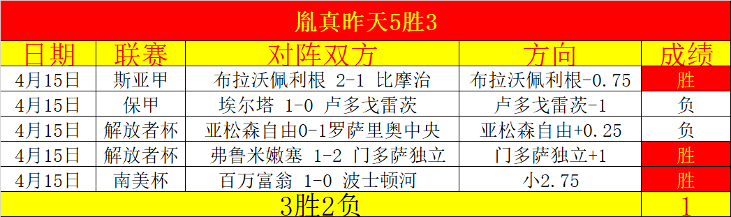 连战连胜,成都荣耀再,亚冠激战,体育彩票,足彩,足球彩票,牛博网彩票,足彩比分直播,足球比分直播,牛博网彩票足球,彩票,彩票网,牛博网彩票网,福利彩票