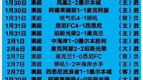 “马拉松摄影师揭秘：亲密瞬间照片非虚构，选手近况令人忧虑”